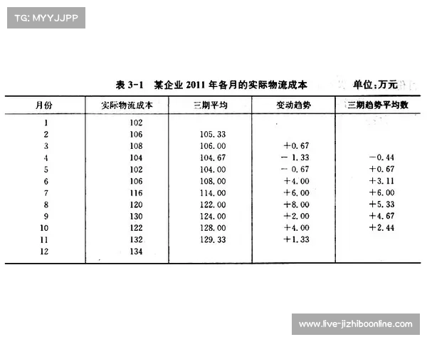 体育总局协调运费优惠应对弓箭物流成本激增问题 体育总局协调运费优惠应对弓箭物流成本激增问题